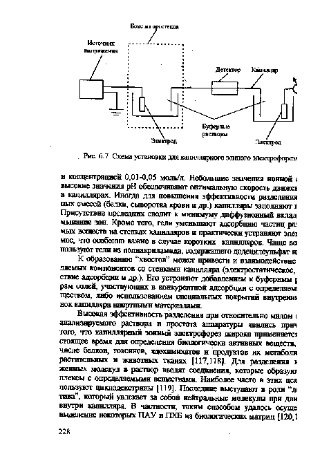 Схема установки для капиллярного зонного электрофоре»