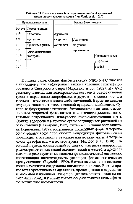 К исходу суток обилие фитопланктона редко возвращается к начальному, что наблюдалось также в условиях стратифицированного Сиверского озера (Маркевич и др., 1982). Из трех рассматриваемых для водохранилищ случаев в одном отмечен тренд к нарастанию хлорофилла, в другом - к снижению, а в третьем - отсутствию каких-либо изменений. Вероятно каждая ситуация зависит от фазы сезонной сукцессии сообщества. Суточные флуктуации активности фитопланктона связаны с изменениями скоростей фотосинтеза и клеточного деления, питательных потребностей, плавучести, биолюминесценции и т.д. Обилие водорослей в течение суток регулируется ритмикой их размножения (Елизарова, 1982), ритмикой питания зоопланктона (Крючкова, 1989), миграциями подвижных форм и переносом с токами воды “пассивных”. Репродукция фитопланктона происходит в основном в вечерние или ночные часы, а потребление фитофагами - в ночное время (Maulood et al., 1978). Суточный период, соизмеримый со скоростями роста водорослей, рассматривается как некий экологический масштаб, в пределах которого реализуются механизмы физиологической адаптации, позволяющие оптимизировать удельную фотосинтетическую продуктивность (Reynolds, 1990). В ответ на изменения освещенности изменяется содержание пигментов в клетке. В этом проявляется хроматическая адаптация, происходящая в период, соизмеримый с временем генерации (от нескольких часов до нескольких суток), и у новых поколений развиваются новые фото-синтетические возможности.