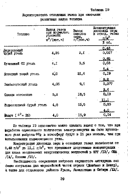 Из таблицы 19 однозначно можно сделать вывод о том, что при выработке одинакового количества электроэнергии на базе кузнецкого угля выброоы эог в атмооферу будут в 15 раз меньше, чем при использовании подмосковного угля.