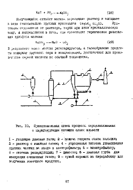 Принципиальная схема процесса сероулавлквания с циркулирующим кипящим слоем извести