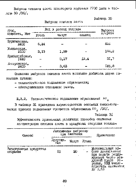В таблице 31 приведена характеристика основных технологических приемов подавления процессов образования нох /36/.