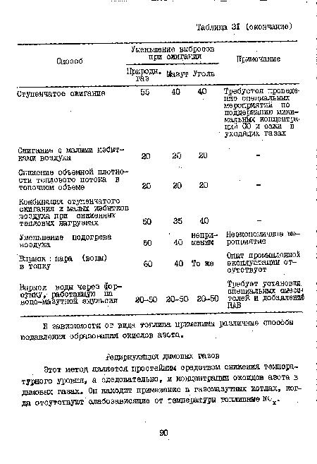 Снижение объемной плотности теплового потока в топочном объеме 20 20 20 .