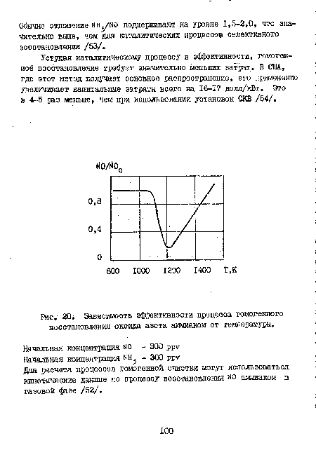 Схема восстановления азота