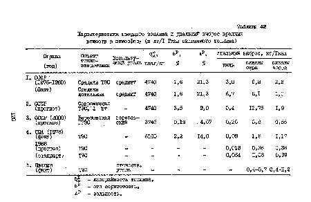 Зн ?■ калорийность топлива, Бр - его сернистость, а? - зольность.