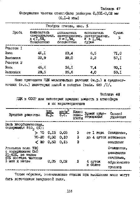 Ниже приведены ЦЦК максимально разовых (м.р.) и среднесуточных (с.с.) некоторых пнлей в воздухе (табл. 48) /I/.