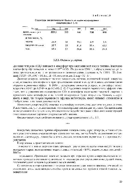 Диоксид углерода поглощает значительную часть энергии, излучаемой земной поверхностью, и вместе с тем не препятствует прохождению солнечных лучей к земле, создавая таким образом парниковый эффект. К 2000 г. содержание диоксида углерода в атмосфере может возрасти с 0,032 до 0,0345 и до 0,040% [16]. Сторонники теории парникового эффекта считают, что с увеличением концентрации СО2 в атмосфере количество тепловой энергии в приземном слое атмосферы и на земной поверхности будет возрастать. Однако, следует иметь в виду, что теория парникового эффекта небесспорна, имеет сильных оппонентов и требует дополнительных доказательств.
