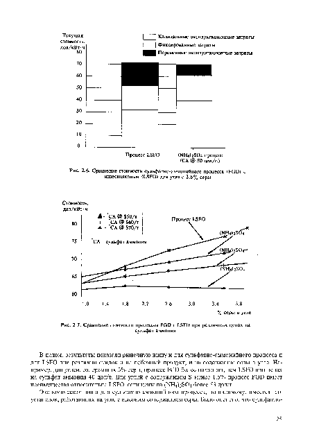 Сравнение стоимости сульфатно-аммонийного процесса <РСЭ) с известняковым (ЬБГО) для угля с 2,6% серы