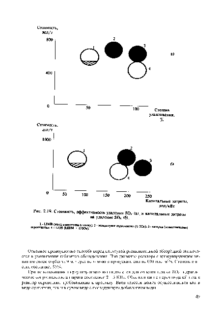 Стоимость, эффективность удаления SOx (а), и капитальные затраты