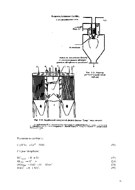 Реактор распылительной сухой сорбции