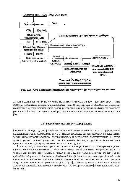 Схема процесса радиационной газоочистки без использования аммиака