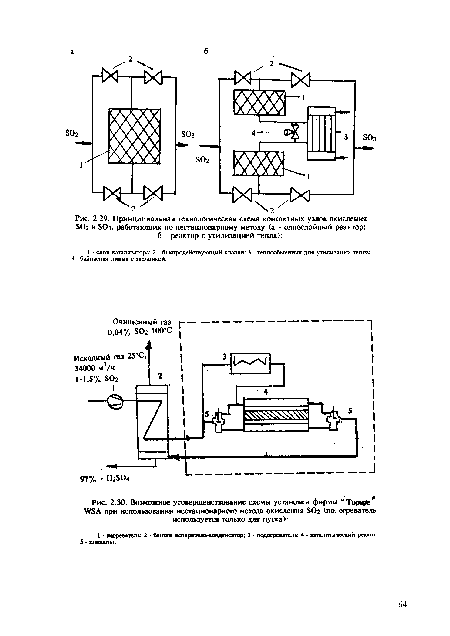Возможное усовершенствование схемы установки фирмы “ Торезе при использовании нестационарного метода окисления ЭОг (по. огреватель используется только для пуска)