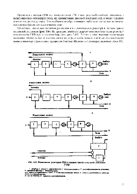 Размещение реакторов СКВ в газовом тракте котельной установки