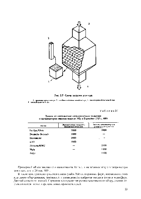 Схема загрузки реактора