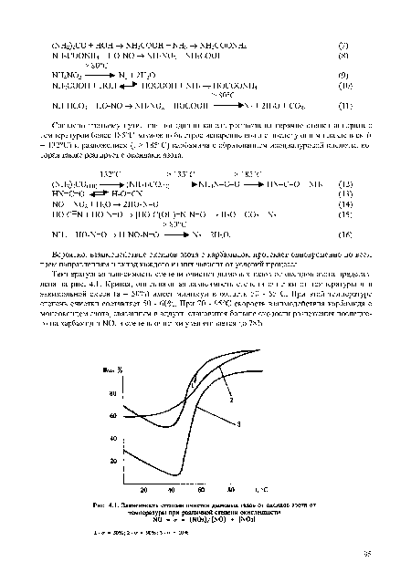 Температурная зависимость степени очистки дымовых газов от оксидов азота представлена на рис. 4.1. Кривая, описывающая зависимость степени очистки от температуры для эквимольной смеси (а = 50%) имеет минимум в области 50 - 55°С. При этой температуре степень очистки составляет 50 - 60%. При 70 - 95°С скорость взаимодействия карбамида с монооксидом азота, связанным в аддукт, становится больше скорости разложения последнего на карбамид и N0, и степень очистки увеличивается до 78%.