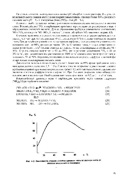 Зависимость степени очистки дымовых газов от оксидов азота от степени окисленности последних