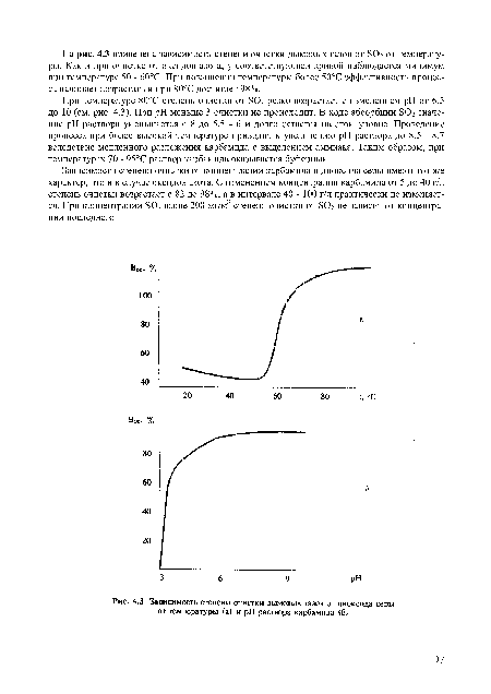 Зависимость степени очистки дымовых газов от диоксида серы от температуры (а) и pH раствора карбамида (б)