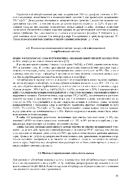 В распылительную сушилку 3 подают суспензию Са(ОН)2 и Са80з влажностью не менее 88% и дымовые газы. В течение трех циклов происходит взаимодействие диоксида серы с гидроксидом кальция, в результате концентрация последнего снижается на 50%. После этого дымовые газы поступают в абсорбер 8 на очистку от оксидов азота и остатков диоксида серы. После карбамидной очистки газы выбрасывают в атмосферу.