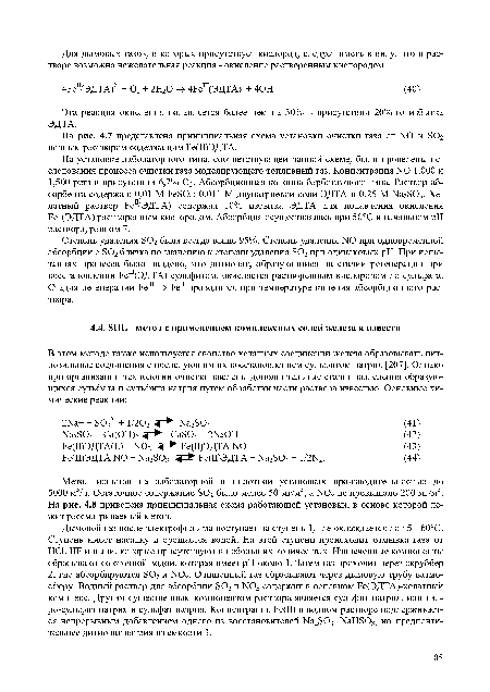 Эта реакция окисления подавляется более чем на 30% в присутствии 20%-го избытка ЭДТА.