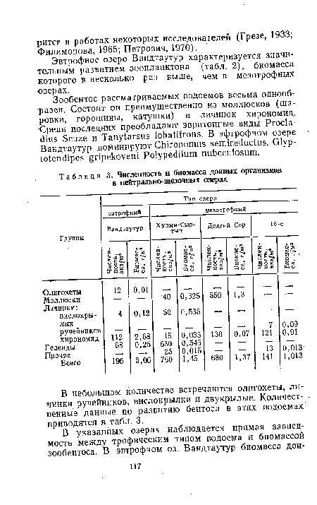 В небольшом количестве встречаются олигохеты, личинки ручейников, вислокрылки и двукрылые. Количественные данные по развитию бентоса в этих водоемах приводятся в табл. 3.
