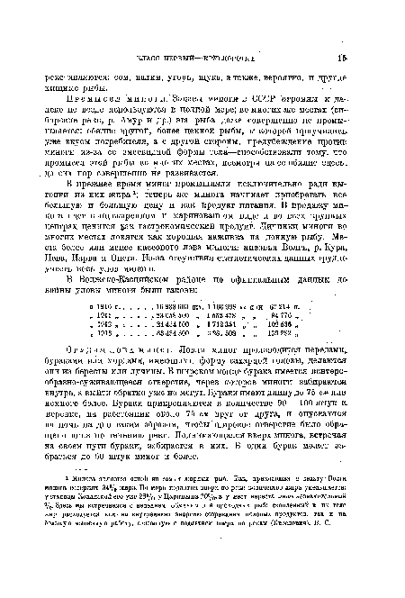 В прежнее время миног промышляли исключительно ради вытопки из них жира теперь же минога начинает приобретать все большую и большую цену и как продукт питания. В продажу минога идет в поджаренном и маринованном виде и во всех крупных центрах ценится ®ак гастрономический продукт. Личинки миноги во многих местах ловятся как хорошая наживка на донную рыбу. Места более или менее массового лова миноги: низовья Волги, р. Кура,. Нева, Нарва и Онега. Из-за отсутствия статистических данных трудно учесть весь улов миноги.