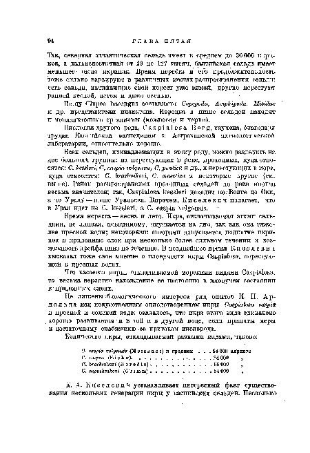 Так, северная атлантическая сельдь имеет в среднем до 30 ООО икринок, а дальневосточная от 29 до 127 тысяч, балтийская сельдь имеет меньшее число икринок. Время нереста и его продолжительность тоже сильно варьируют в различных местах распространения сельди: есть сельди, начинающие свой нерест уже зимой, другие нерестуют ранней весной, летом и даже осенью.