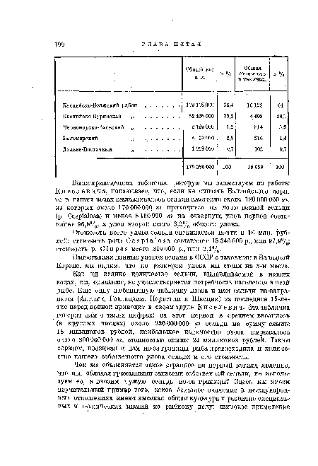 Вышеприведенная табличка, которую мы заимствуем из работы Киселевича, показывает, что, если не считать Балтийского моря, то в наших водах вылавливалось сельди ежегодно около 180000000 кг, из которых около 170 000 000 кг приходится на долю южной сельди (р. Савр1а1о8а) и менее 8190000 т на северную; улов первой составляет 96,8%, а улов второй всего 3,2% общего улова.