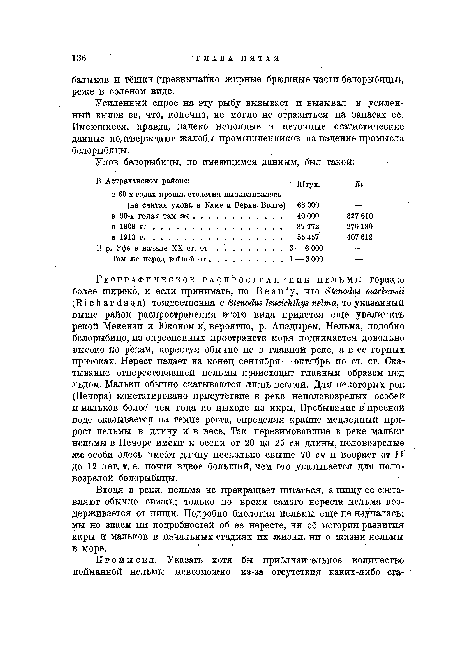 Усиленный спрос на эту рыбу вызывает и вызывал и усиленный вылов ее, что, конечно, не могло не отразиться на запасах ее. Имеющиеся, правда, далеко неполные и неточные статистические данные подтверждают жалобы промышленников на падение промысла белорыбицы.