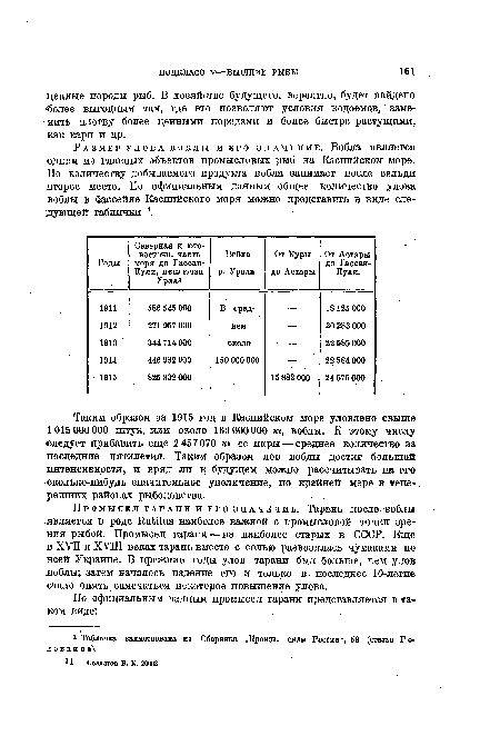 Таким образом за 1915 год в Каспийском море уловлено свыше 1015 000000 штук, или около 163 000000 «г, воблы. К этому числу ■следует прибавить еще 2 457 070 кг ее икры — среднее количество за последние пятилетия. Таким образом лов воблы достиг большой интенсивности, и вряд ли в будущем можно рассчитывать на его сколько-нибудь значительное увеличение, по крайней мере в теперешних районах рыболовства.