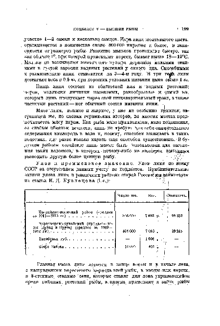 Мясо линя, нежное и жирное, у нас не особенно ценится; заграницей же, по словам германских авторов, во многих местах предпочитается мясу карпа. Как рыба мало прихотливая, мало подвижная, со слабым обменом веществ, линь не требует для себя значительного содержания кислорода в воде и, посему, способен выживать в таких водоемах, где разве только карась еще способен существовать. В будущем рыбном хозяйстве линь может быть использован, для заселения таких водоемов, в которых почему-либо не является выгоддам разводить другую более ценную рыбу.