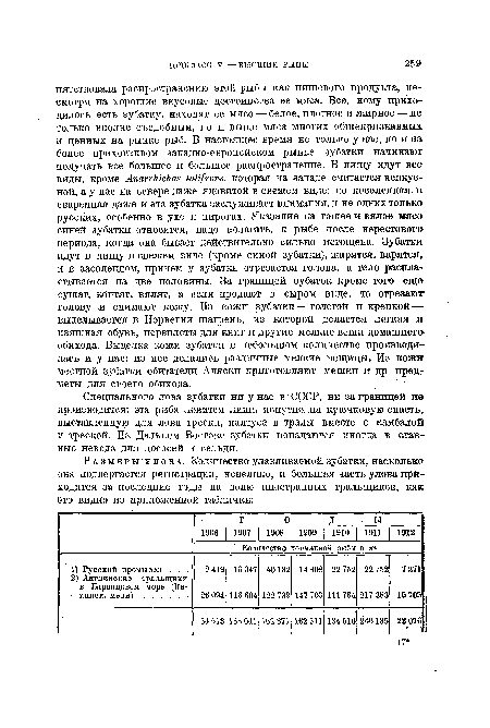 Специального лова зубатки ни у нас в СССР, ни за границей не производится: эта рыба ловится лишь попутно, на крючковую снасть выставленную для лова трески, палтуса в тралы вместе с камбалой и треской. На Дальнем Востоке зубатки попадаются иногда в ставные невода для лососей и сельди.