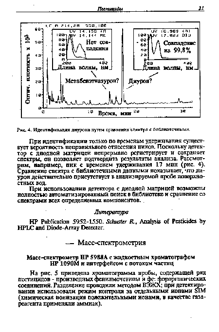 Идентификация диурона путем сравнения спектра с библиотечными.