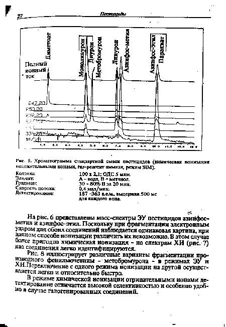 Хроматограмма стандартной смеси пестицидов (химическая ионизация положительными ионами, газ-реагент аммиак, режим SIM).