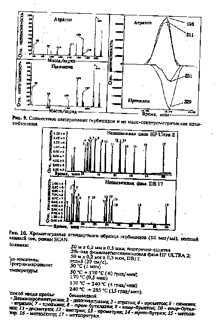 Совместное элюирование гербицидов и их масс-спектрометрическая идентификация.