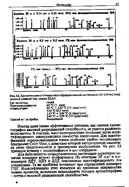 Хроматограмма стандартных образцов смесей пестицидов (10-100 нг/ мкл); полный ионный ток, режим SCAN.