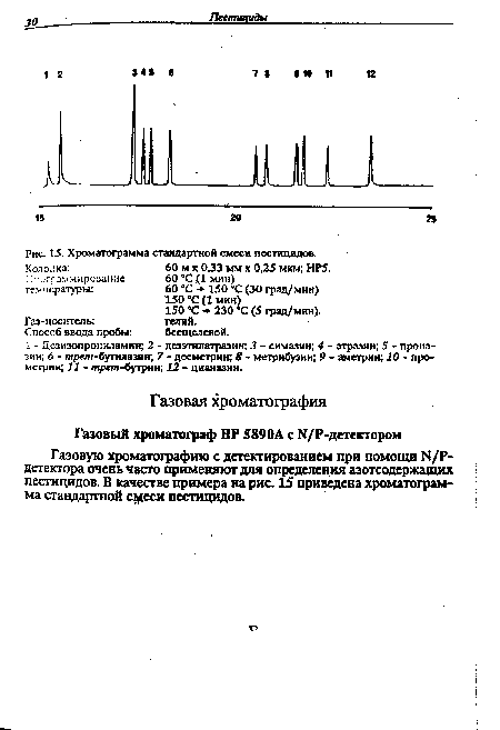 Хроматограмма стандартной смеси пестицидов.