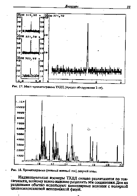 Хроматограмма (полный ионный ток) летучей золы.