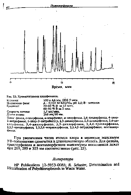 Хроматограмма хлорфенолов.