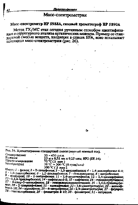 Хроматограмма стандартной смеси (полный ионный ток).