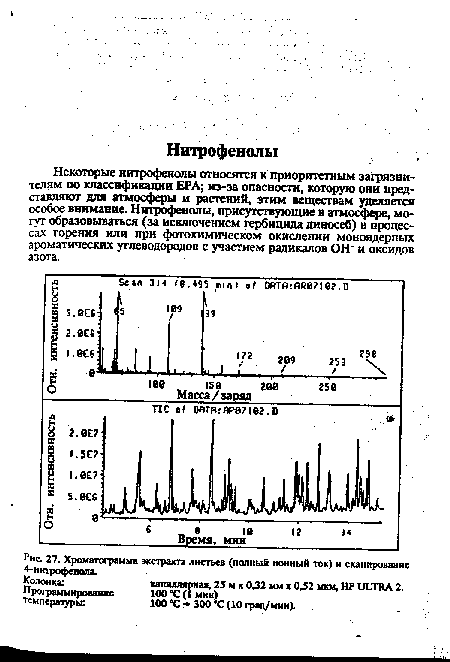 Хроматограмма экстракта листьев (полный ионный ток) и сканирование 4-нитрофенола