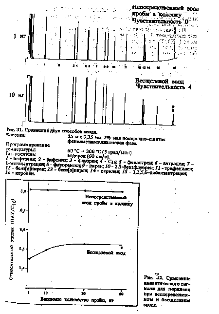 Сравнение двух способов ввода