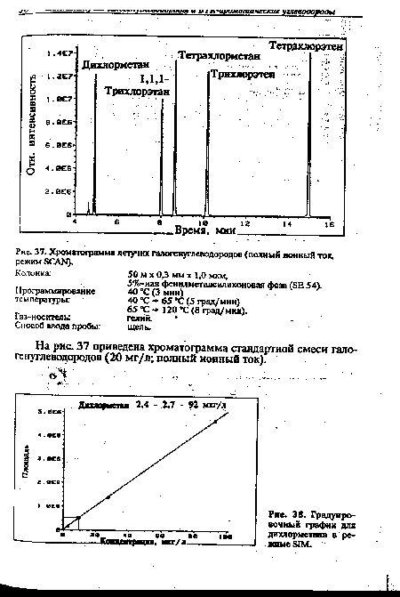 Хроматограмма летучих галогенуглеводородов (полный ионный ток, режим SCAN).