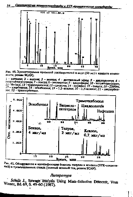 Обнаружение и идентификация бензола, толуола и ксилола (БТК-соедине-ний) в промышленных стоках (полный ионный ток, режим SCAN).