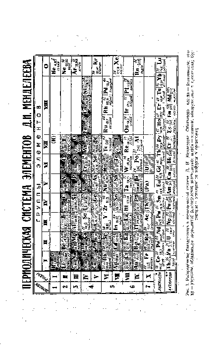 Распределение биоэлементов е периодической системе Д. И. Менделеева. Обозначено