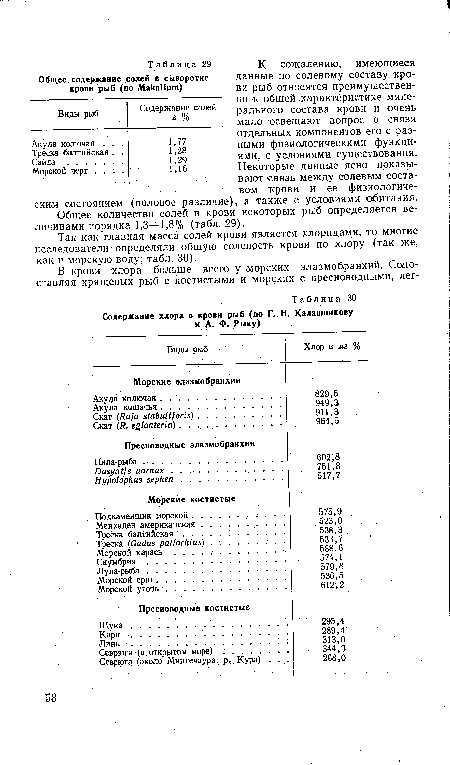 Подкаменщик морской . . Менхаден американская . Треска балтийская ... Треска (йасЬгь раНасМиз) Морской карась . . . .