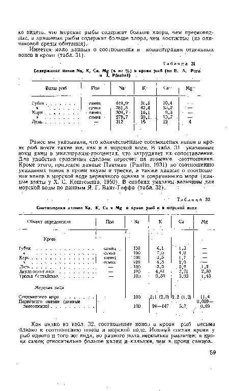 Имеется мало данных о соотношении и концентрации отдельных ионов в крови (табл.31).