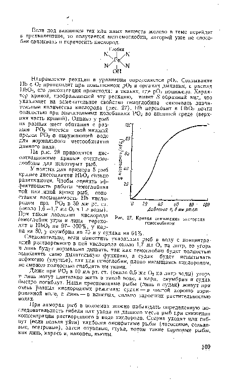 Кривая связывания кислорода гемоглобином