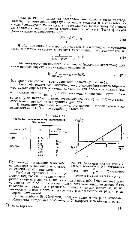 Вычисление степени агрегации молекул гемоглобина (п.) графическим а