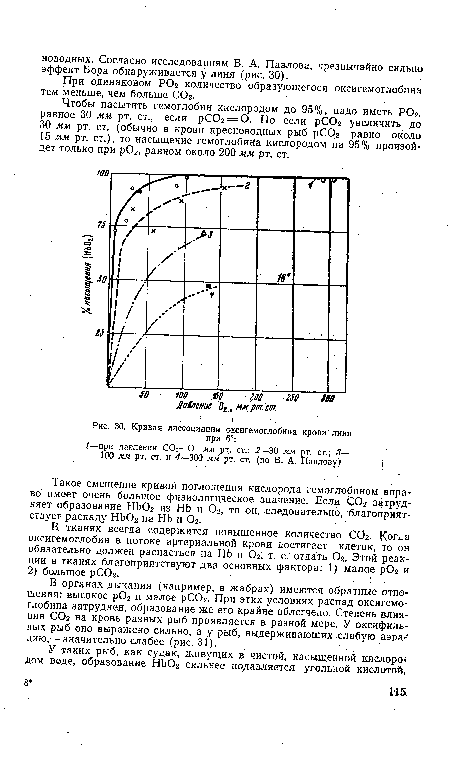 Кривая диссоциации ; оксигемоглобина крови линя