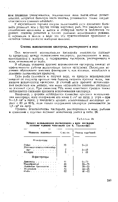 Процент использования кислорода, растворенного в воде, рыбами в сравнении с другими водными животными дается в табл. 86.