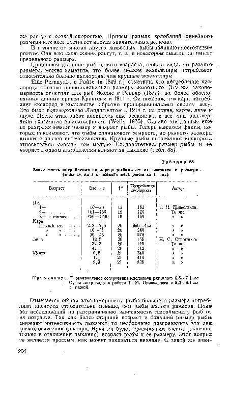 Сравнивая дыхание рыб одного возраста, одного вида, но разного-размера, можно заметить, что более мелкие экземпляры потребляют относительно больше кислорода, чем крупные экземпляры.
